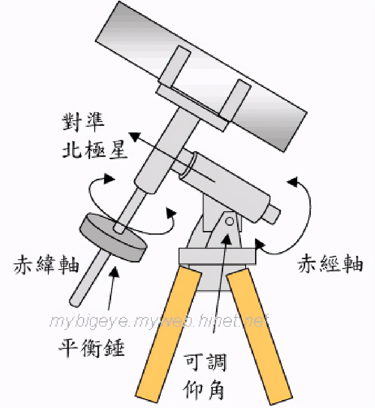 学习天文学懂得了敬畏和谦卑,学习天文学人心胸宽广