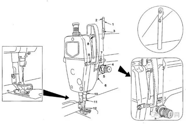 干货丨家用缝纫机常见小故障，自己处理不求人（一）