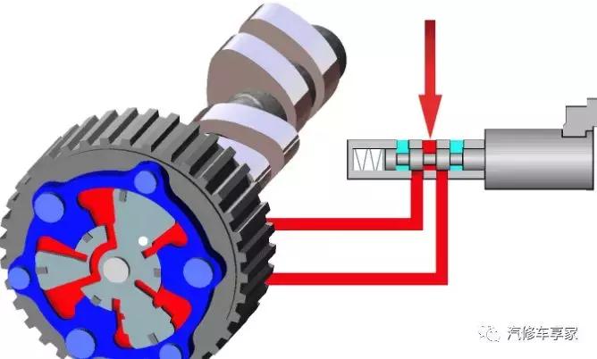 汽车发动机抖动操作方法,发动机行车中抖动什么原因