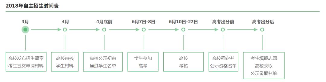 自主招生一般都考啥,自主招生一般都考什么