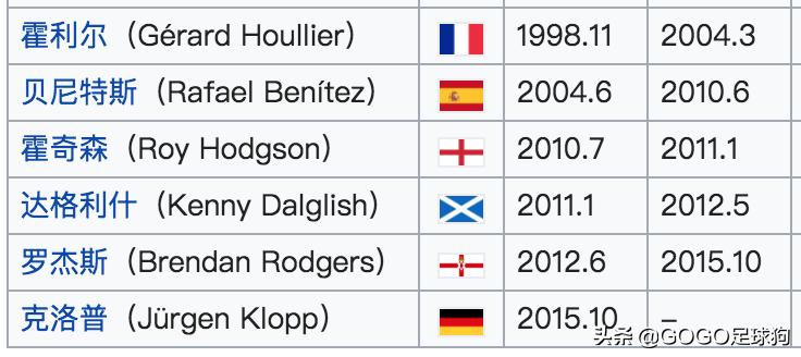 回顾分析穆三年的曼联,足球历史上的怪阵容穆里尼奥