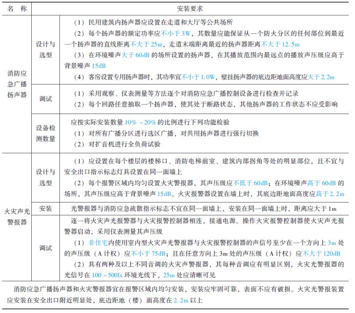 火灾自动报警系统设备品牌,火灾自动报警系统设备抽检