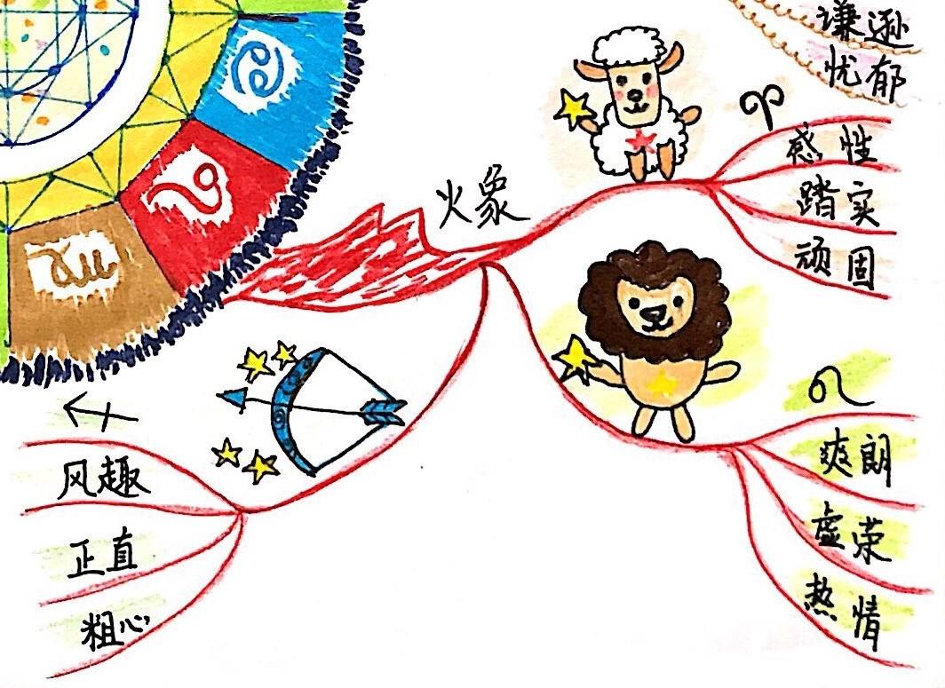 十二星座思维方式图,十二星座思维分析图表大全