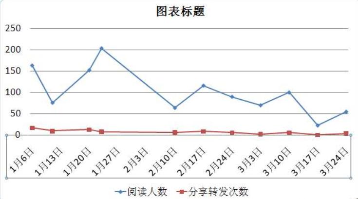 excel技巧时间,excel两小时时间刻度教学