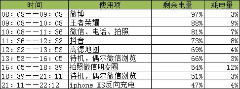 华为p30pro用3个月后体验,用了4年的华为p30pro很好用