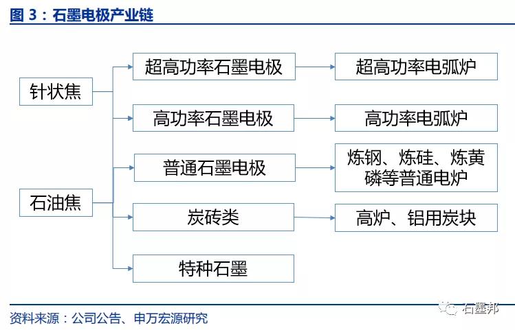 石墨电极暴涨,最新碳中和十大龙头企业