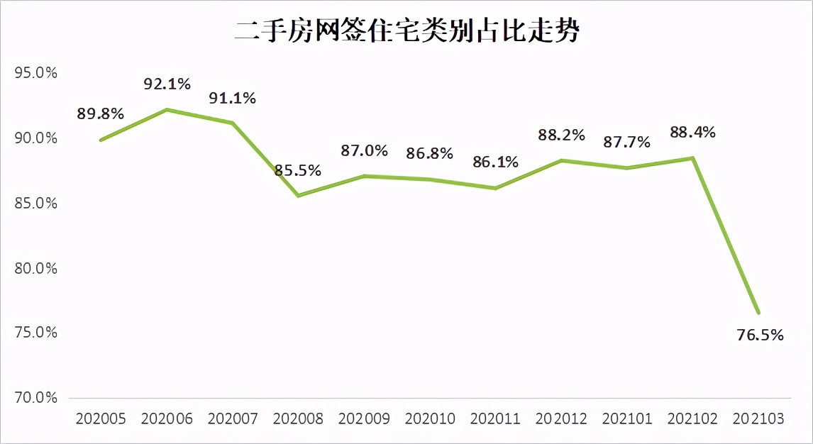 深圳做二手房中介还有机会嘛,深圳最坑的二手房中介