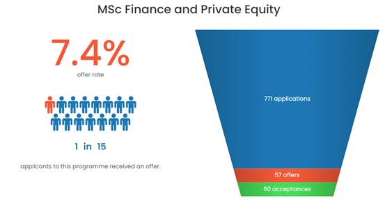 英国十大硕士录取率,英国申请研究生难度排名