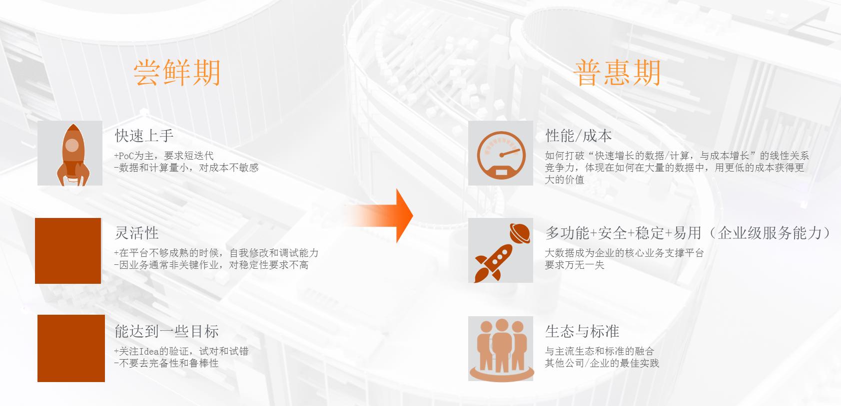 阿里巴巴大数据是什么,阿里巴巴大数据分析与管理