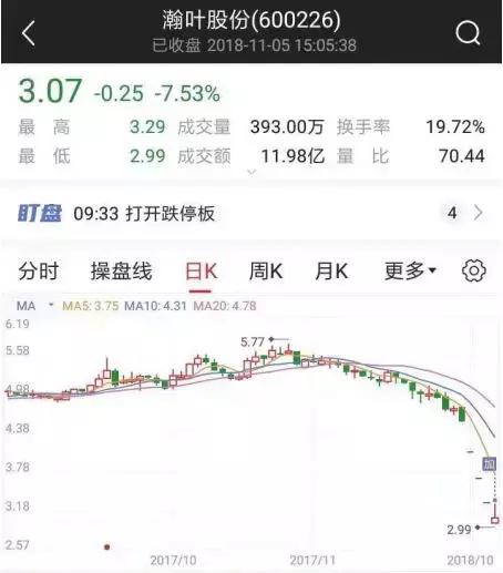 超200亿元收购案泡汤,38亿收购洪涛股份