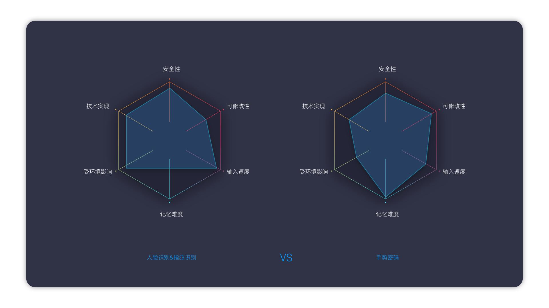 ui界面设计层级划分,ui设计中的操作逻辑