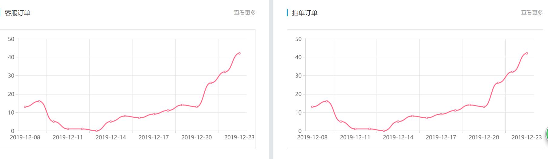 拼多多无货源怎么解决限制下单,拼多多无货源店如何运营
