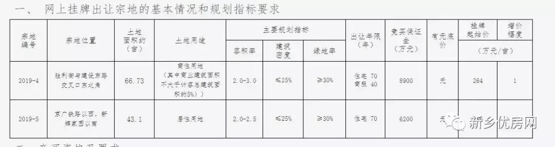 新乡烂尾工程进展,新乡十大烂尾工程