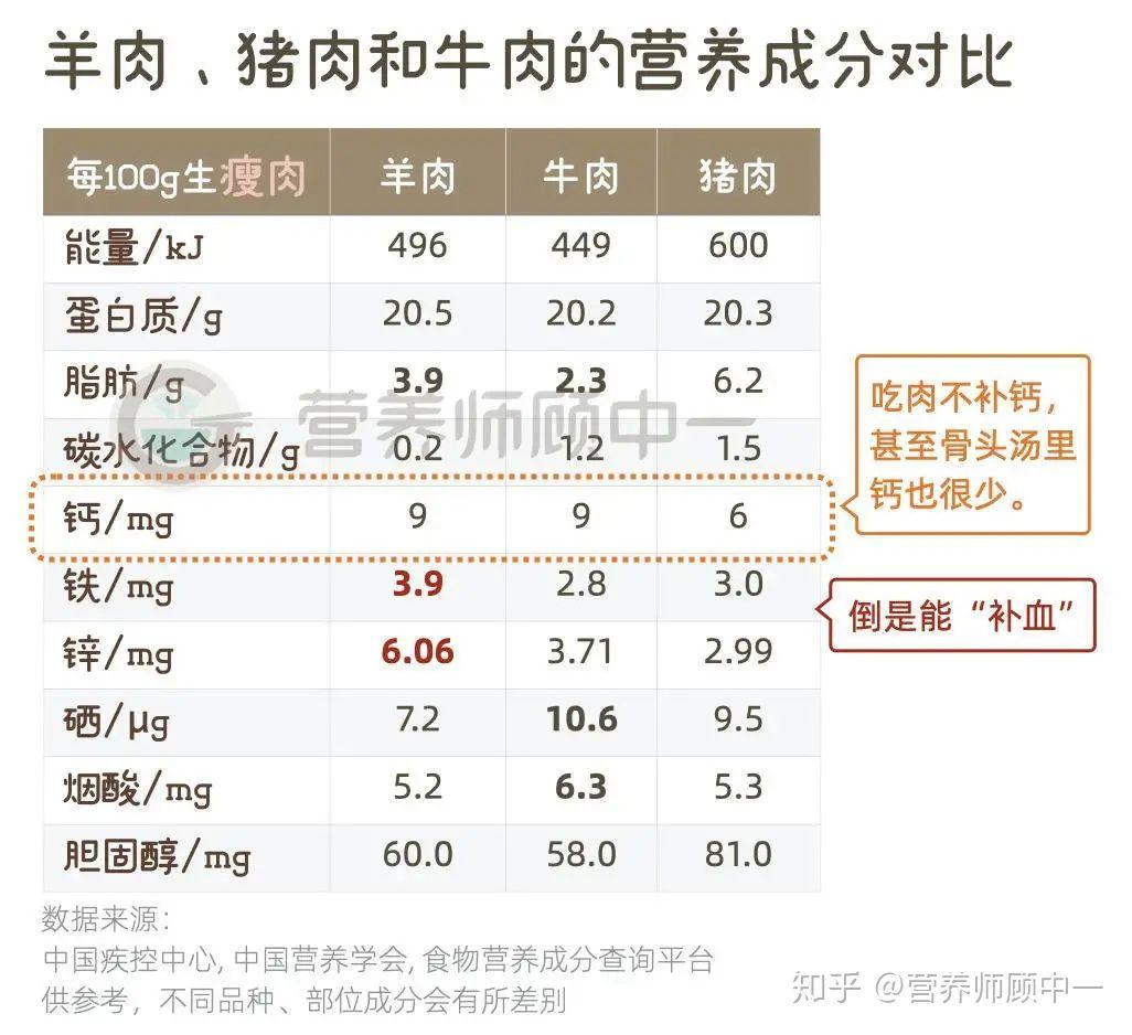 为什么有人吃羊肉会吐,为什么吃羊肉身体会暖和