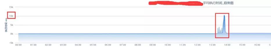 一个隐藏在支付系统很长时间的雷