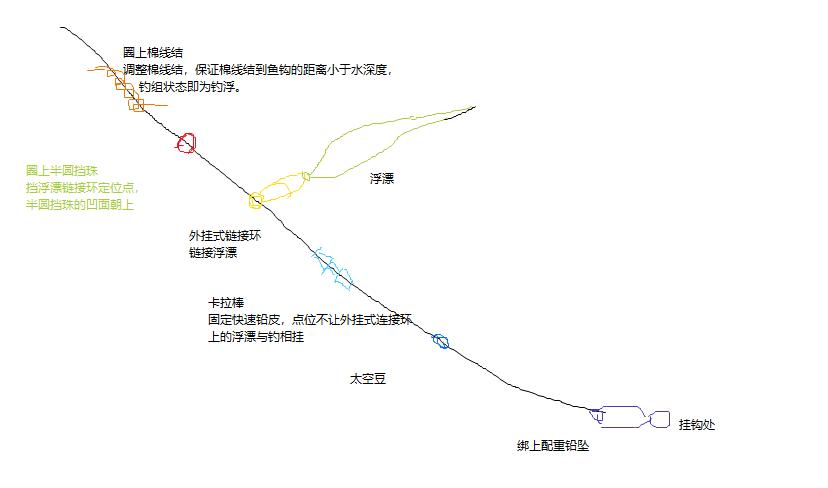 新手出海钓鱼哪里最好玩,新手出海钓鱼