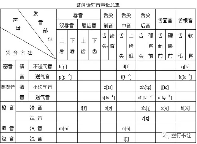 拼音拼读的技巧和口诀表,一年级拼音易混淆知识点汇总