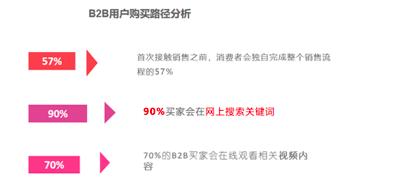 什么样的企业适合百度竞价推广