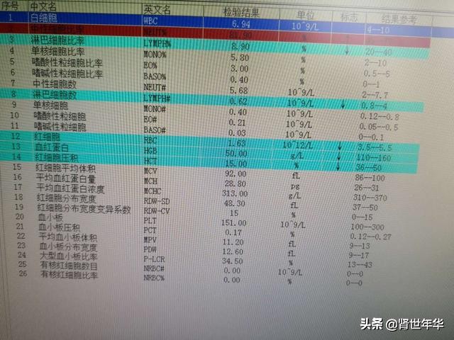 尿毒症患者：透析别让大出血剥夺了你的生命权