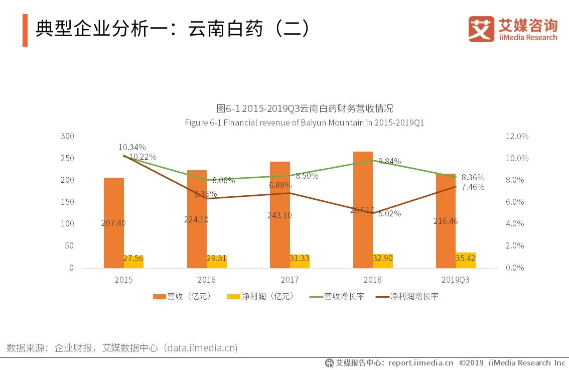 药材市场行业报告,2024年中药材行业发展趋势
