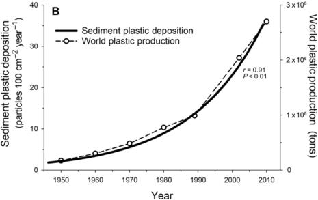 白色污染怎么防治,白色污染的最有效方法