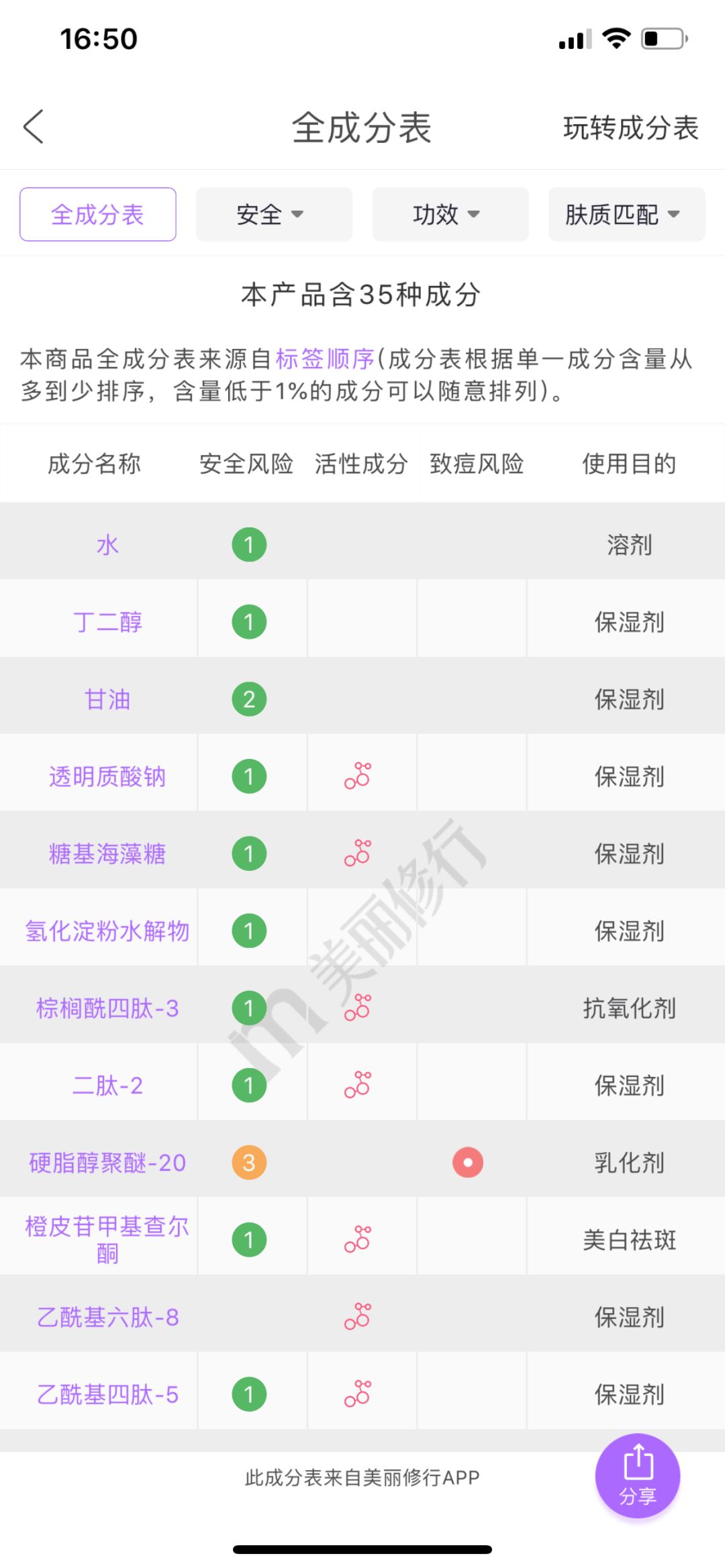 别再被这些伪国货骗了,别再被假代购坑了
