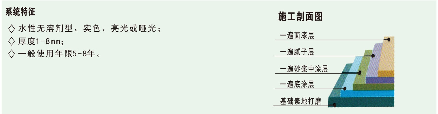 套间环氧地坪漆施工全过程,水性环氧地坪漆的施工方法防静电