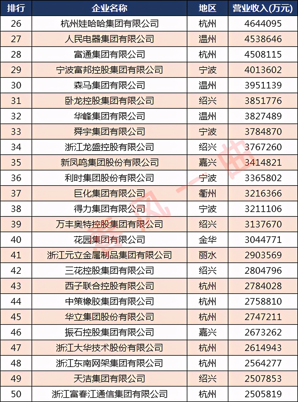 浙江各个地方百强企业排名,浙江十大制造企业排名