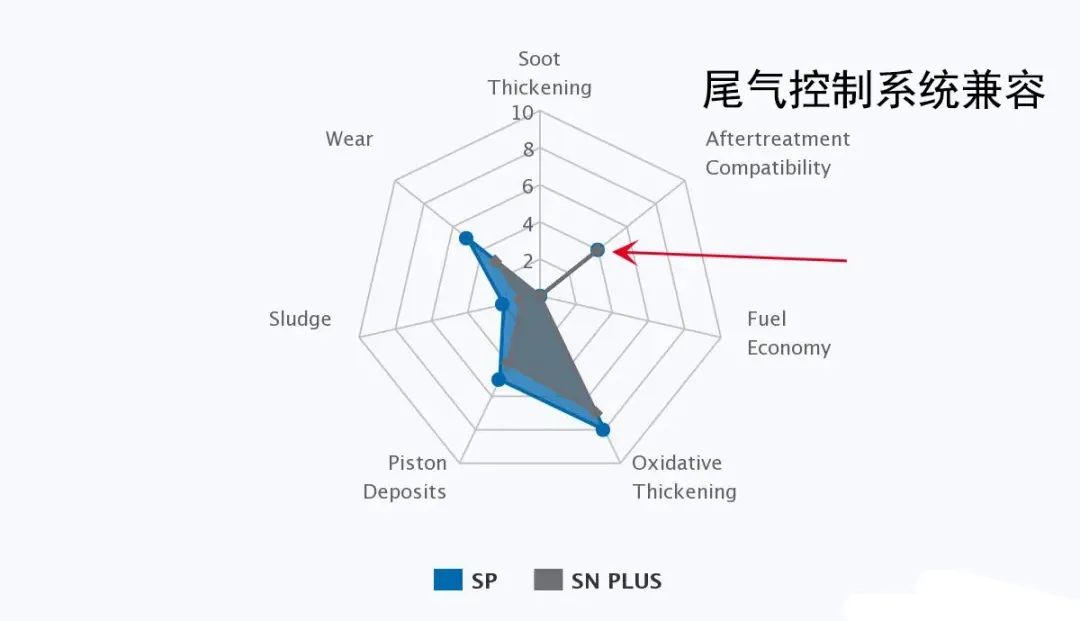 原厂机油有什么优势,原厂机油都有哪些