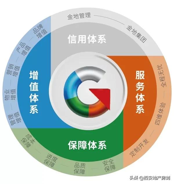 閲戝湴绠$悊鍖椾含,閲戝湴绠$悊鏄箼鏂逛箞