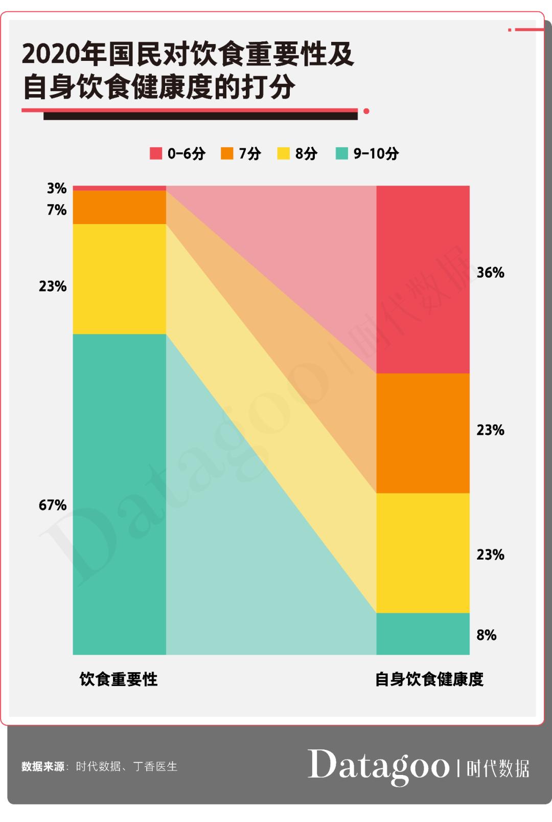 酵素吃了上瘾,酵素吃多了对女孩以后好吗