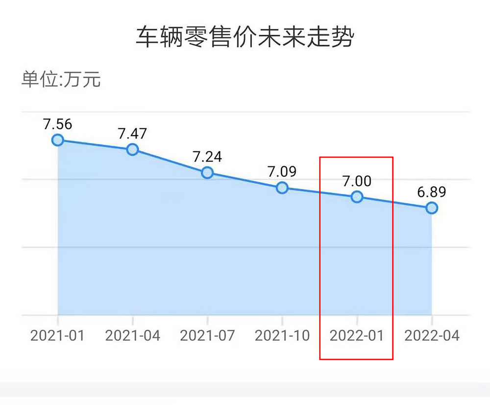 不足7万就能买到自动挡,不到7万就能买到的汽车