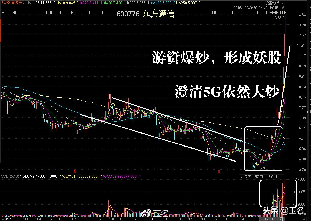 主力股票操作手法,股票主力操盘手法揭秘视频