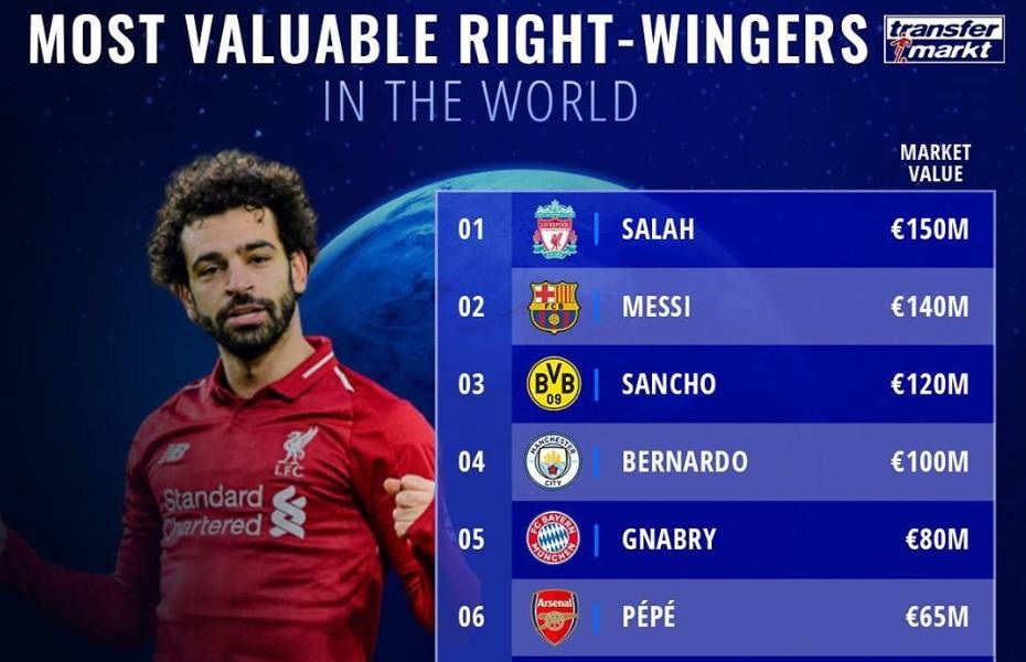 萨拉赫荣膺欧洲金靴,萨拉赫进球助利物浦3-1胜西汉姆