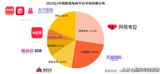 考拉最新直播,网易考拉的定位与功能