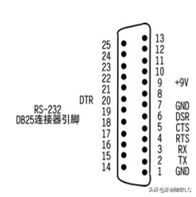 串口rs232协议基础知识,串口通信与rs232通信