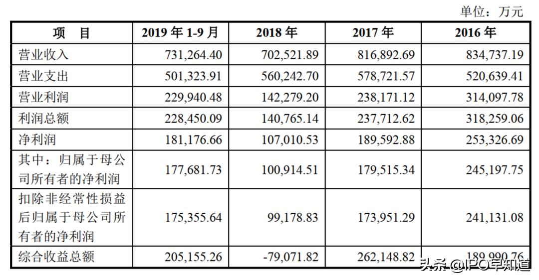 中泰证券股票2024目标价,中泰证券最新信息新股