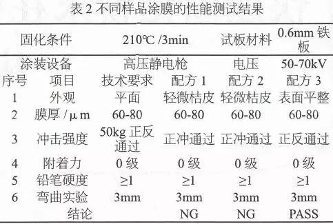 固化剂怎样快速固化,快速固化剂什么作用