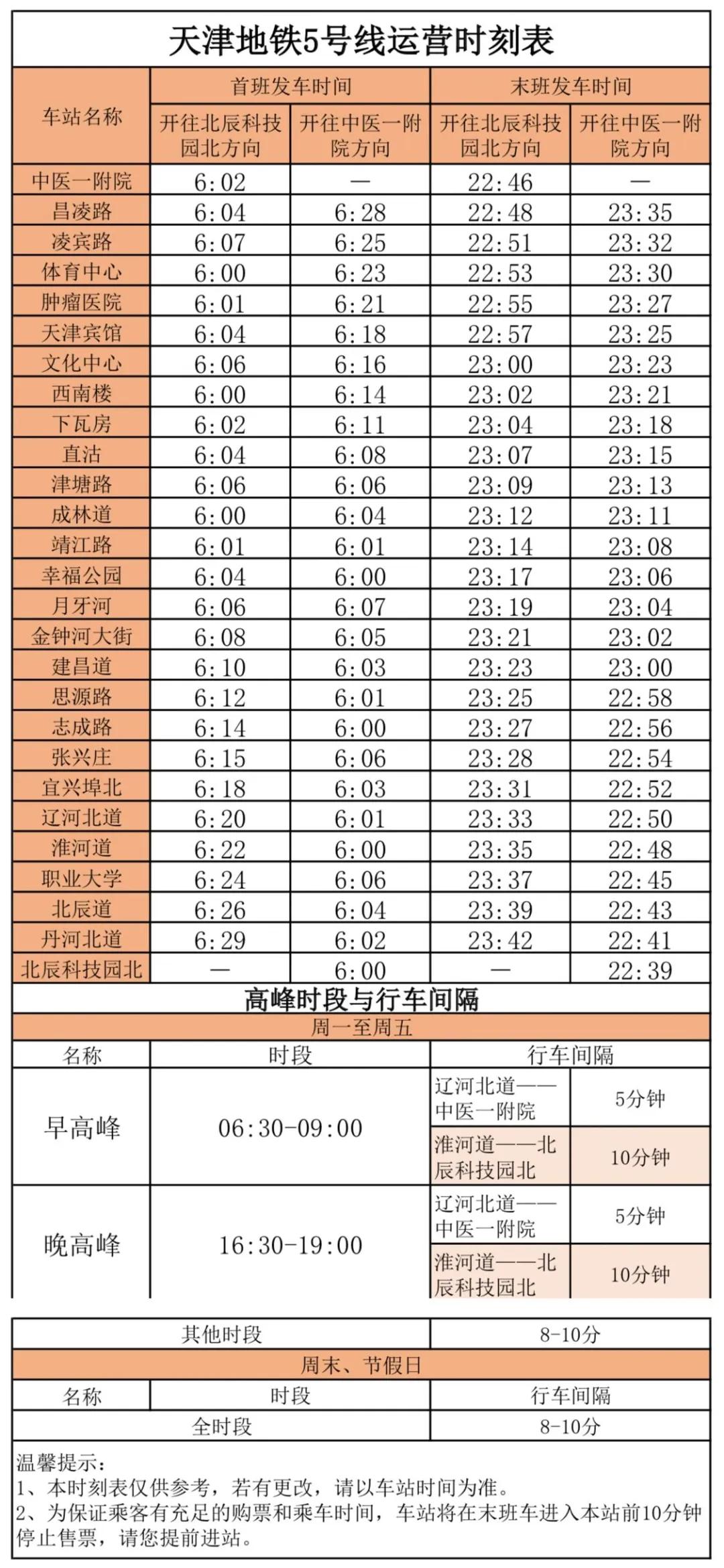 天津市新调整的五条交通路线,最新天津市交通地图