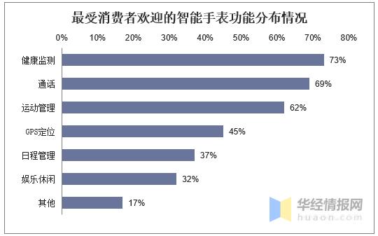 智能手表行业深度分析报告,2020年q4智能手表市场分析报告