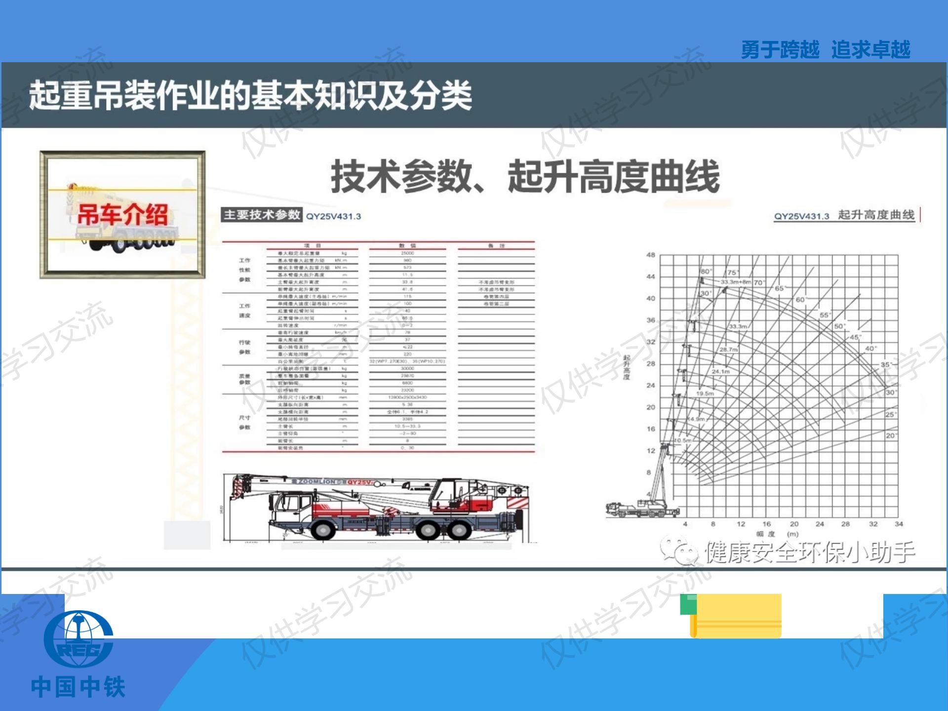 璧烽噸鍚婅浜嬫晠鍏稿瀷妗堜緥,璧烽噸鍚婅浣滀笟姝ｇ‘鍋氭硶