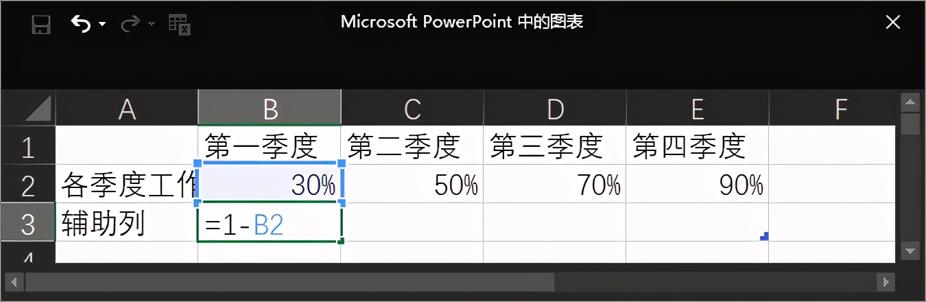 财务ppt图表技巧,ppt中图表如何做成动态