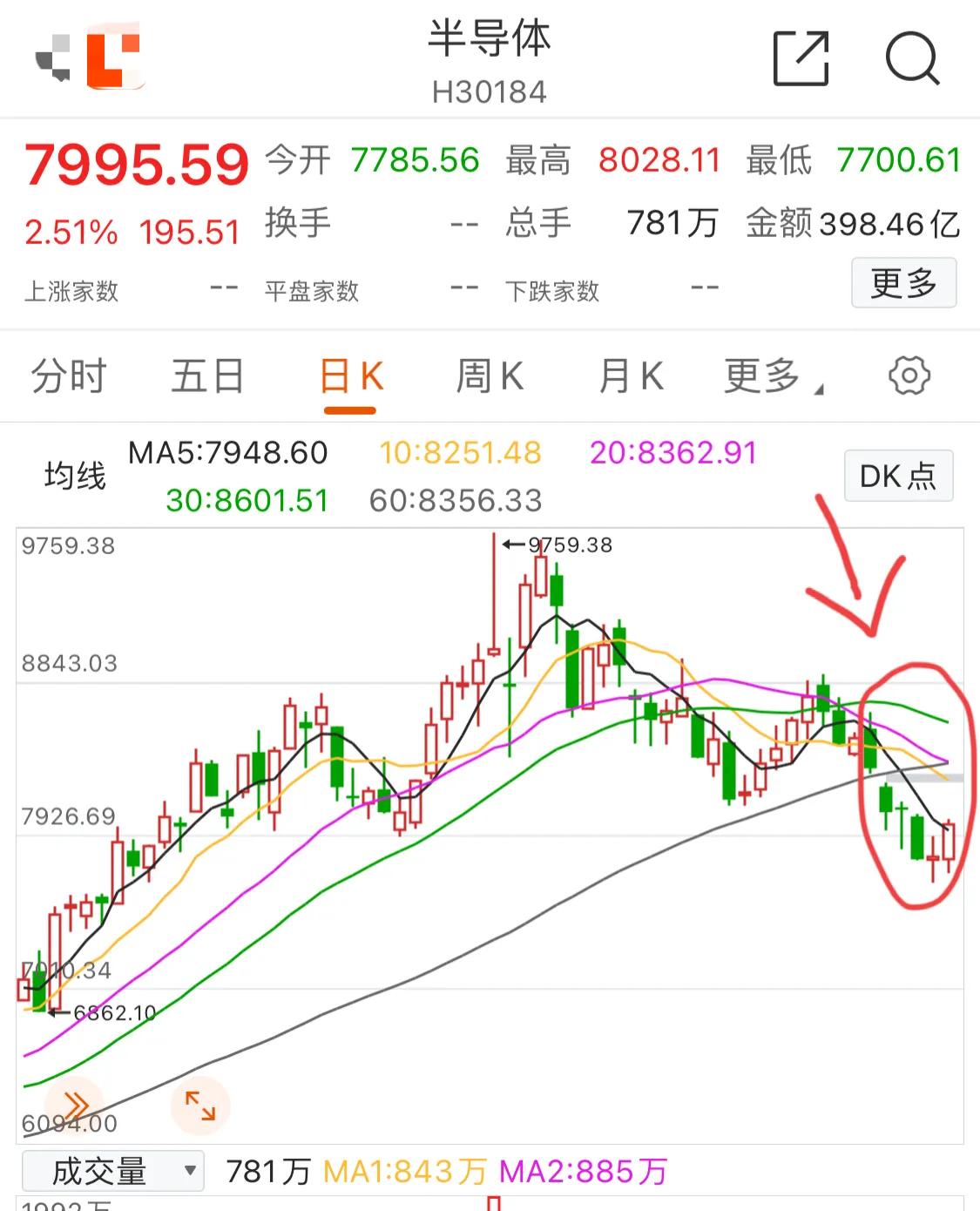 9.7号新能源军工白酒医疗顺周期半导体5G