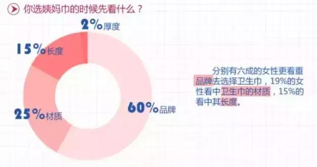 记住这5点选对姨妈巾,医生科普选错姨妈巾的危害