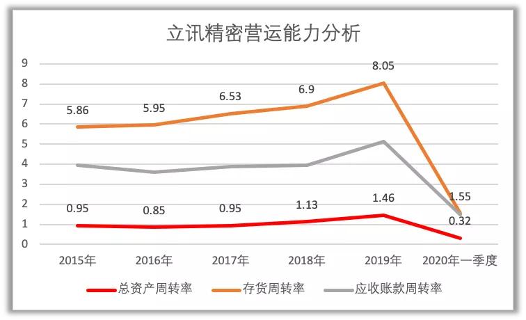 立讯精密业绩暴涨,立讯精密破千亿