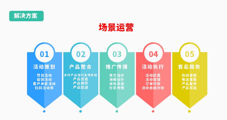 场景金融下银行对公资金业务如何创新？