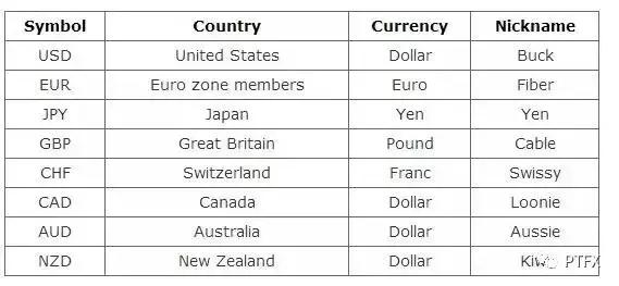 到底什么是外汇交易/卓德木鱼/卓德赠金20%可提取
