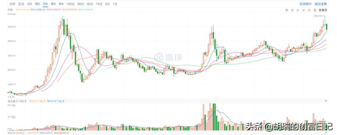 投资一支股票能挣多少钱,投资一年收益2万