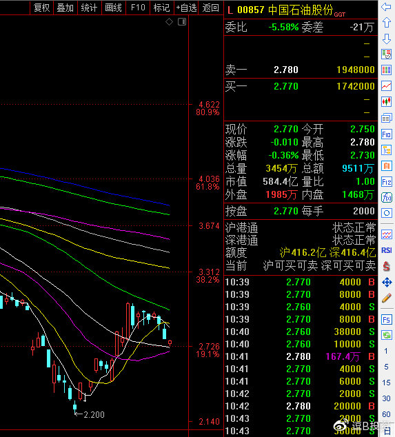 大健康投资故事,大健康领域的投资