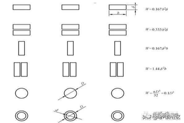 低压开关柜进线柜设计的基本知识,高低压开关柜柜体入门知识